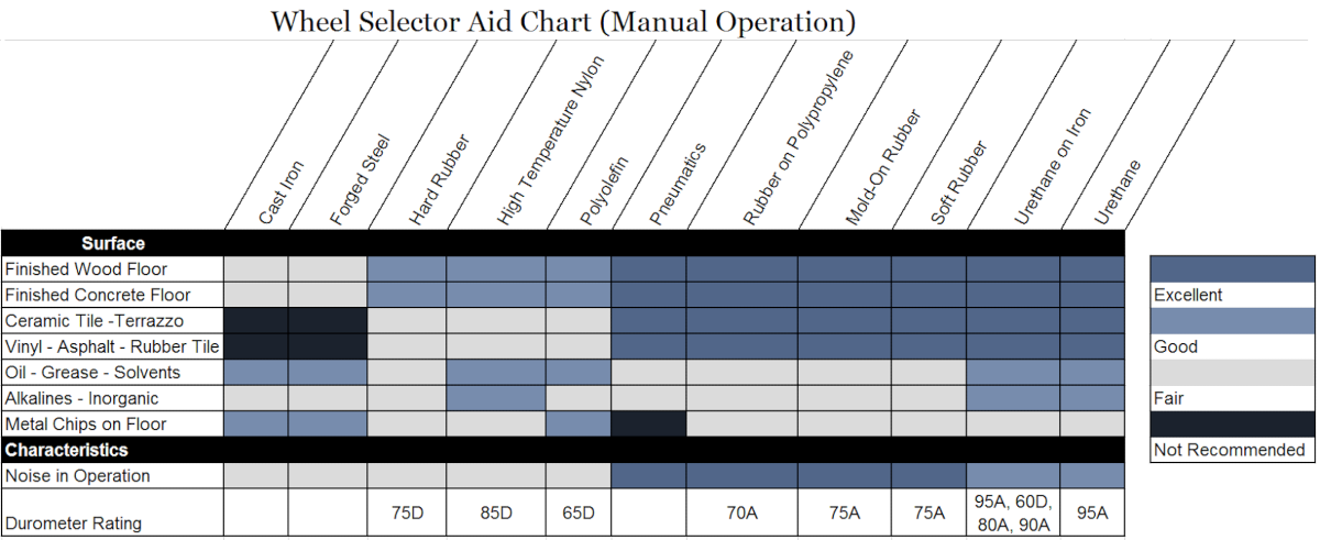 Wheel selector aid chart