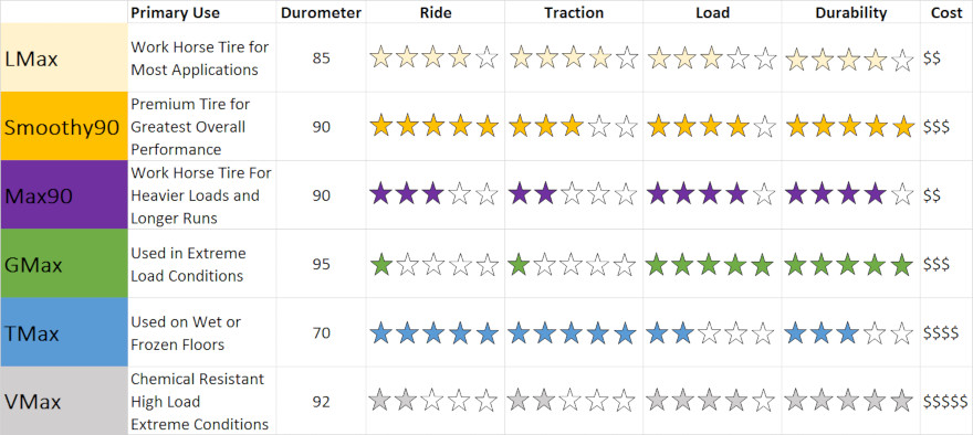 Tire selection chart