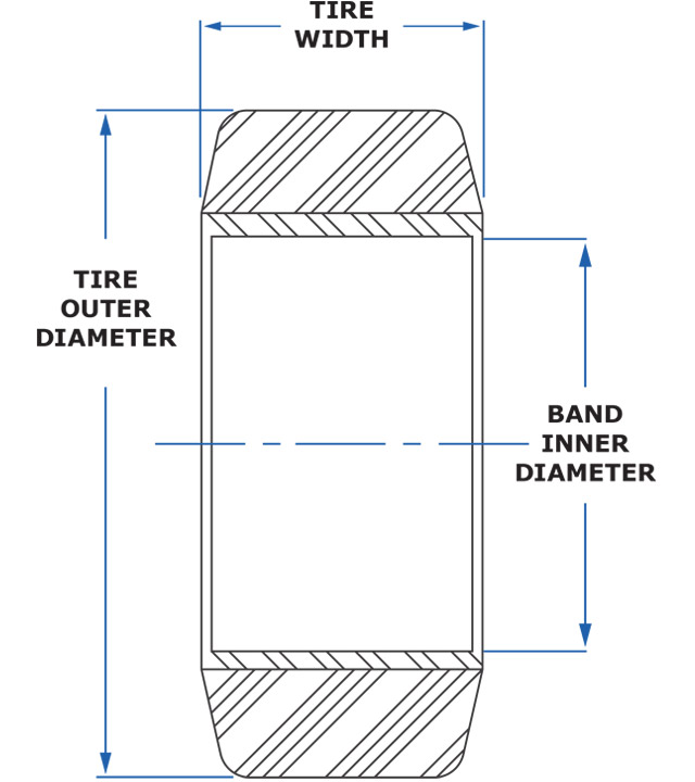 Tire profile labeled